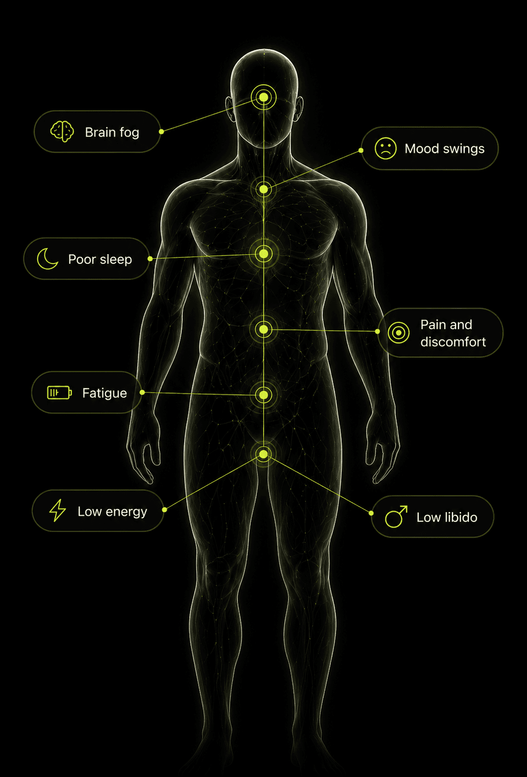 Human figure with key surface signals called out along the torso.